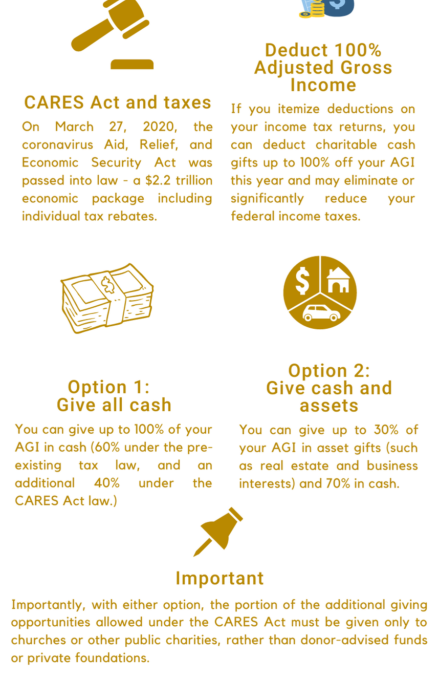 Unique Tax Advantages for 2020